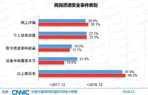 CNNIC报告：5G产业化取得初步成果