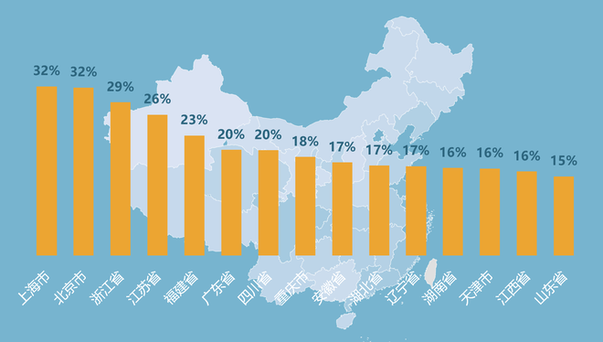 第三季度部分省市豪华车市占率（单位：万辆）