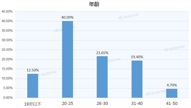 【新浪汽车大数据】上市半年后，荣威i6 MAX的市场竞争力如何？