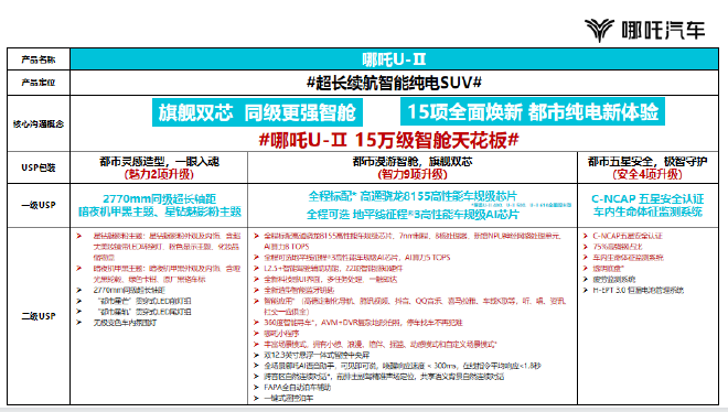 强化内功 哪吒U-Ⅱ达成不可忽视的“U”势力量