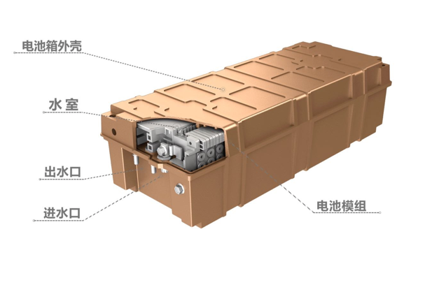 为何选择软包电池 前途汽车电池技术解析