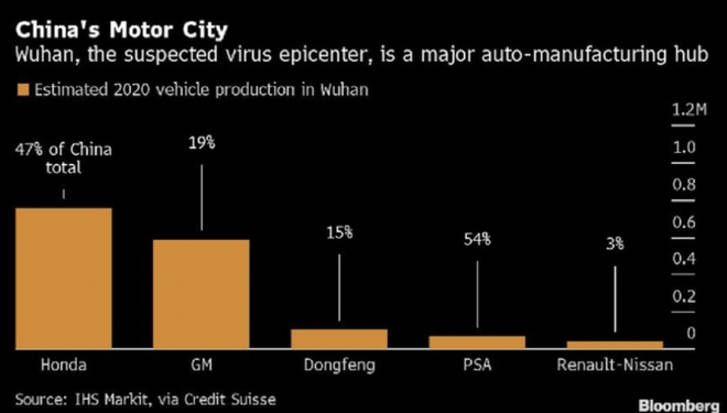 本田在华工厂生产因新冠疫情或推迟到2月底开工