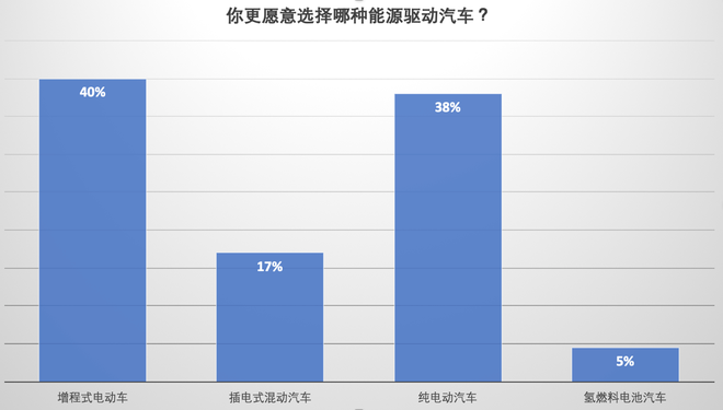 #新能源大牛说# 理想PK大众：技术路线之争 谁说了算？