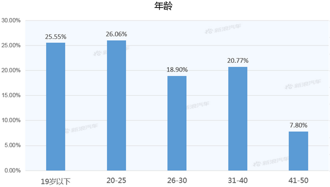 【新浪汽车大数据】上市半年后，新宝骏RC-5的市场竞争力如何？