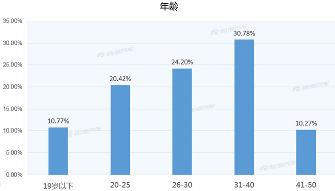 【新浪汽车大数据】上市半年后，R汽车 ER6的市场竞争力如何？