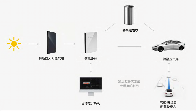 油价贵/不环保？特斯拉T-talk详解电动汽车绿色出行优势