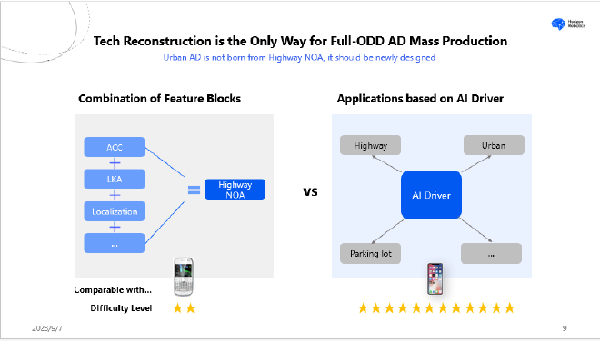 2023世界新能源汽车大会 IAA MOBILITY专场 地平线创始人&CEO 余凯博士演讲