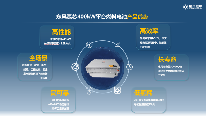 探访东风氢能：全球首台400kW燃料电池单堆亮相
