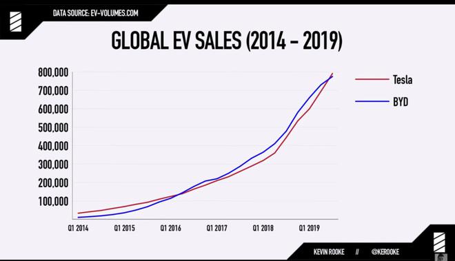 特斯拉100万辆电动汽车正式下线 2020年年产能将达65万辆