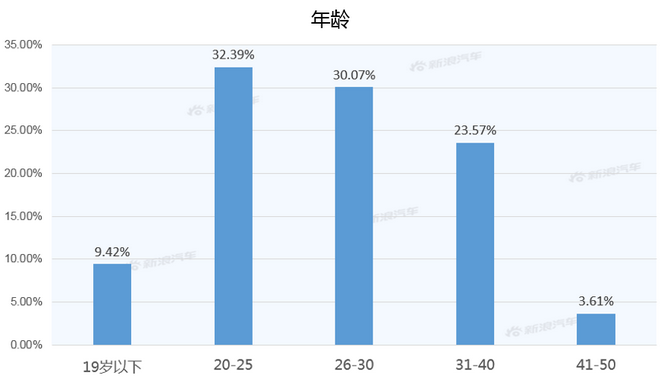 【新浪汽车大数据】上市半年后，昂科旗的市场竞争力如何？