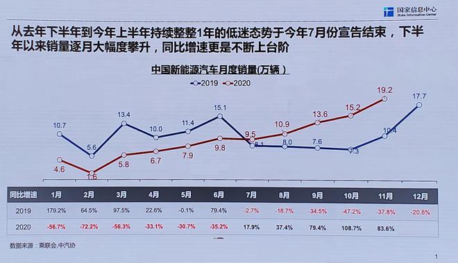 小型纯电动车出行报告发布 现象级产品撬动大市场