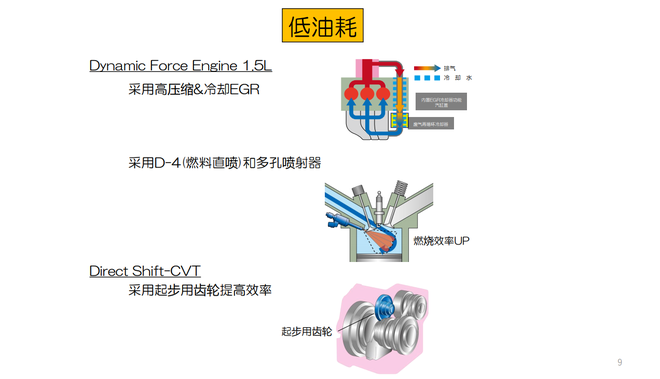 高效兼顾品质：TNGA 1.5L车型上市与2021丰田的进化