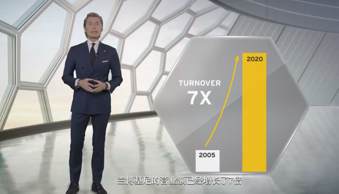 2024年底前三条产品线实现电动化 兰博基尼未来展望