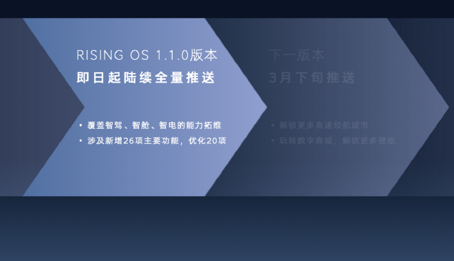 针对多元化使用场景 飞凡R7迎来首次整车OTA进化