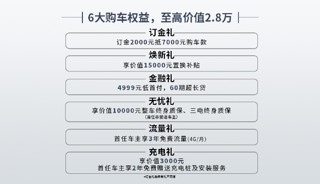 捷途 X70 C-DM上市 售价14.99-16.39万元