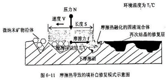 军工黑科技变民用 不为人知的发动机保护秘方