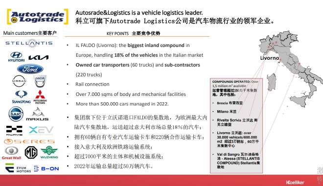 意大利Koelliker集团推中国新能源车出海