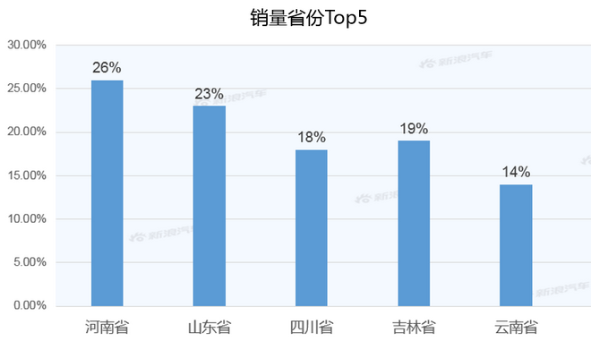 【新浪汽车大数据】上市半年后，捷达VA3的市场竞争力如何？