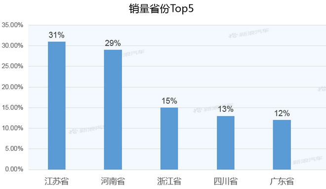 【新浪汽车大数据】上市半年后，荣威i6 MAX的市场竞争力如何？