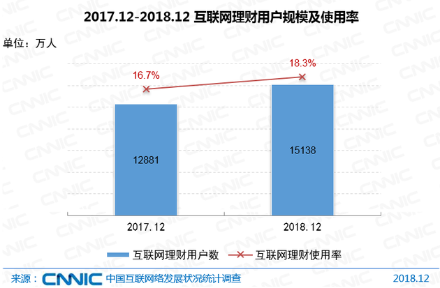CNNIC报告：5G产业化取得初步成果