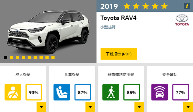 奥迪e-tron领衔 2019年E-NCAP第三批成绩