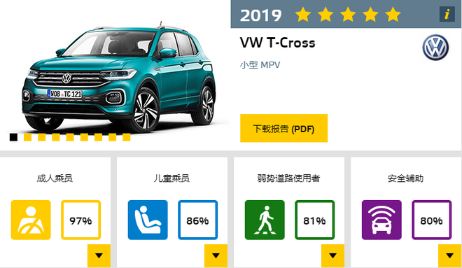 奥迪e-tron领衔 2019年E-NCAP第三批成绩