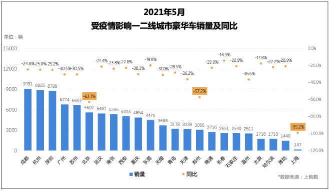 5月车市销量图