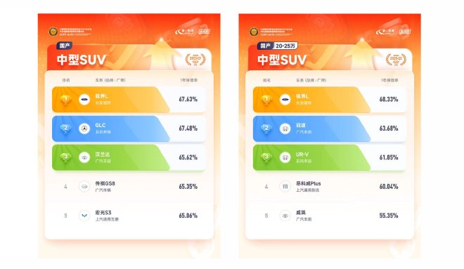 售22.98万起 2026款锐界L升级上市
