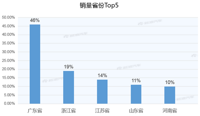 【新浪汽车大数据】上市半年后，皓影的市场竞争力如何？