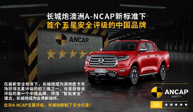 长城皮卡公布2021年销量数据 全球突破23.3万台