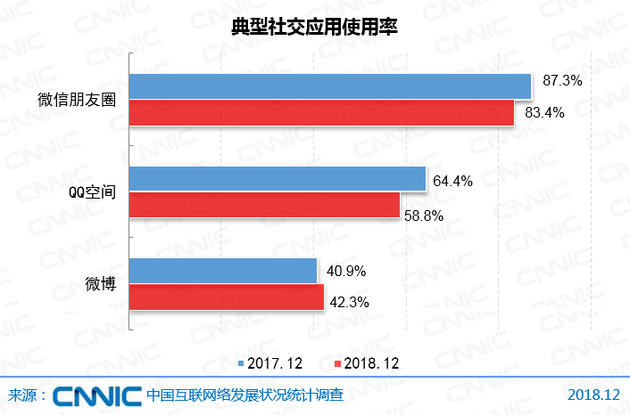 CNNIC报告：5G产业化取得初步成果