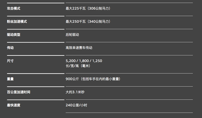 FE是检验纯电极致性能的赛场 GT-R都可能被电动化