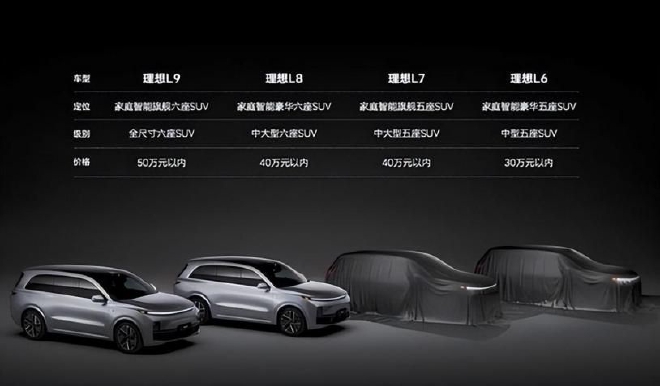 2月埃安继续领跑 理想蔚来重回万辆