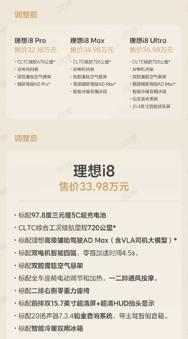 理想i8调整为一款配置车型 售价统一33.98万元