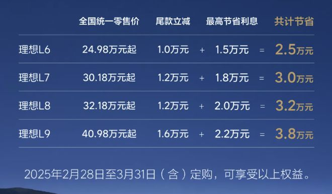 理想L系列推出限时购车优惠