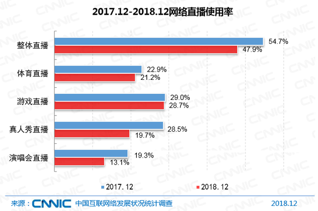 CNNIC报告：5G产业化取得初步成果