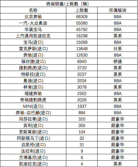来源：达示数据