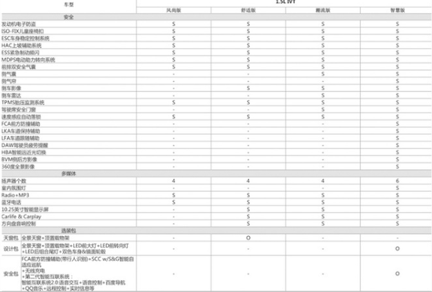 起亚全新傲跑5天后上市 安全配置大幅升级