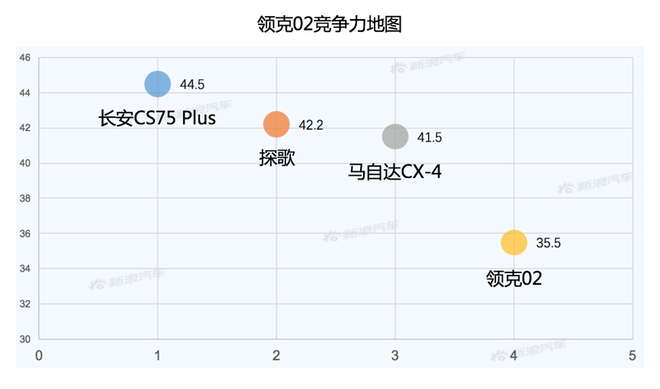 【新浪汽车大数据】一周车圈热搜榜(3.27-4.3)