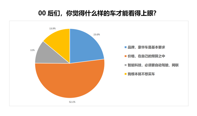 买车你最看重什么？看新浪博友们都选了什么