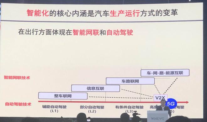 万钢：迎接汽车产业百年未遇的大变革
