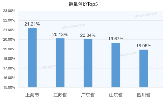 【新浪汽车大数据】上市半年后，开拓者的市场竞争力如何？