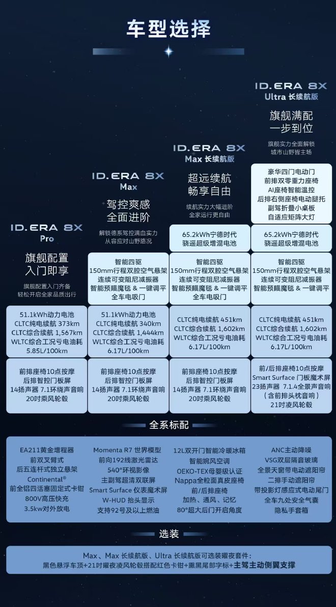 ID. ERA 8X开启预订四款配置公布 搭载Momenta R7世界模型