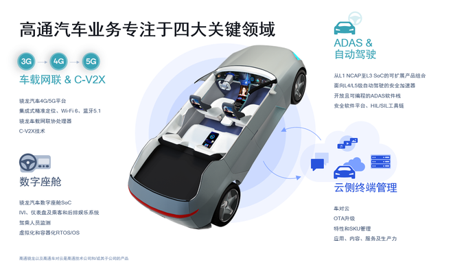 重新定义汽车 细数高通汽车创新与朋友圈