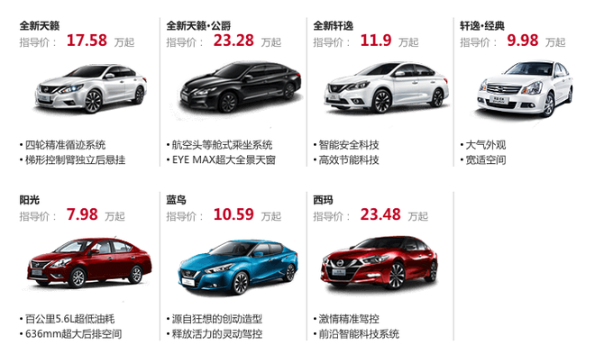 东风日产4月销量同比增幅17.8% 前四个月累计销量突破30万辆