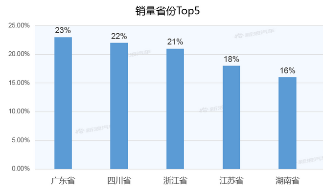 【新浪汽车大数据】上市半年后，长安UNI-T的市场竞争力如何？