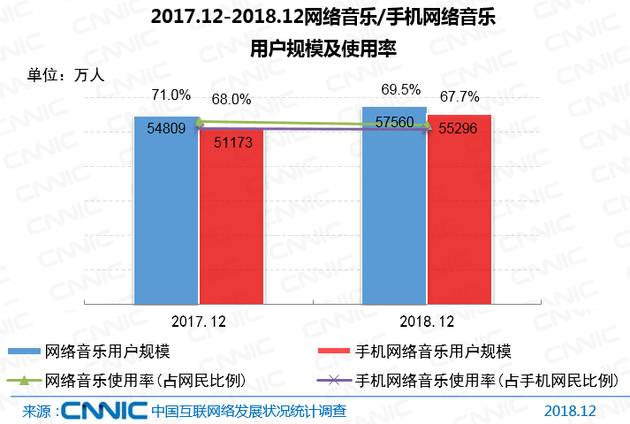 CNNIC报告：5G产业化取得初步成果