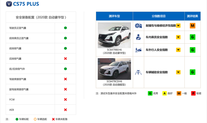 中保研碰撞后成就了谁 自主品牌很给力