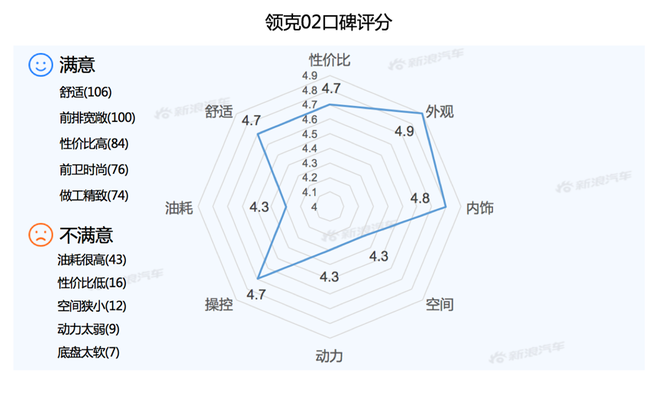 【新浪汽车大数据】一周车圈热搜榜(3.27-4.3)