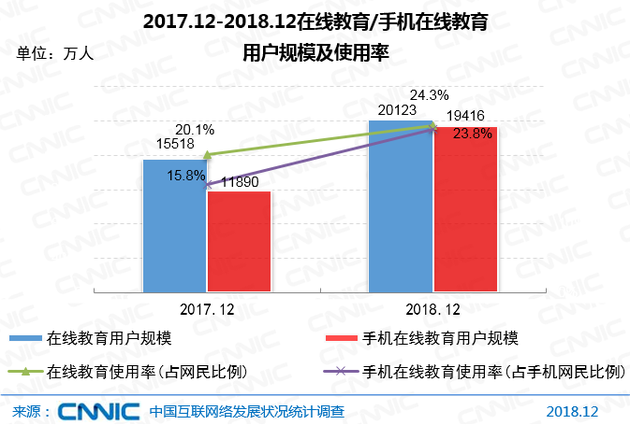 CNNIC报告：5G产业化取得初步成果